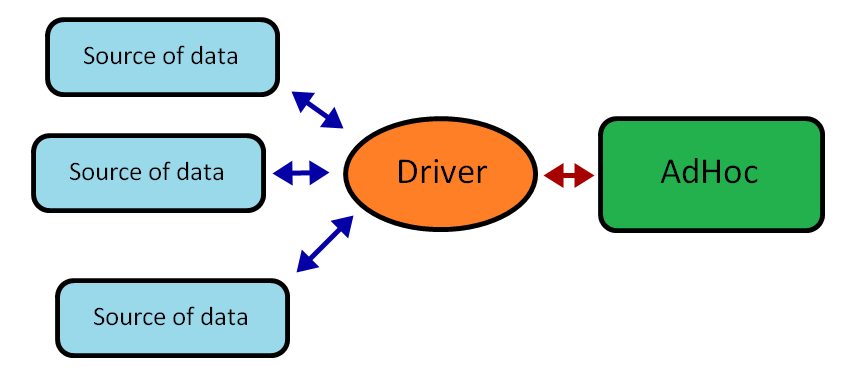 Creating a Custom Driver